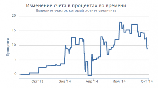 (Без)опасные инвестиции - Мечел, Башнефть и Система. Начал покупать...