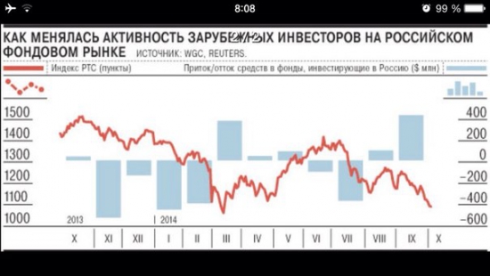 Стервятники уже летят... иностранцы покупают