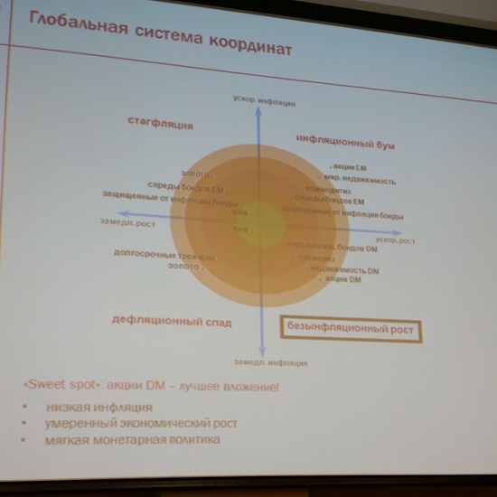 Конференция сМарт-Лаба 11 октября 2014 года в СПб.