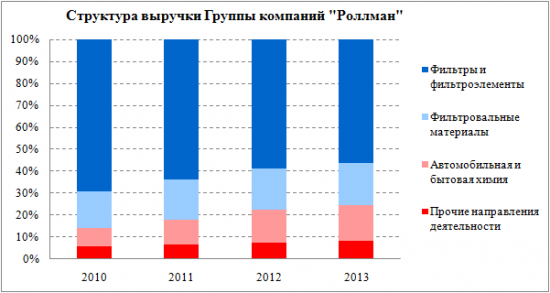 Роллман ап: привилегированная «облигация»?