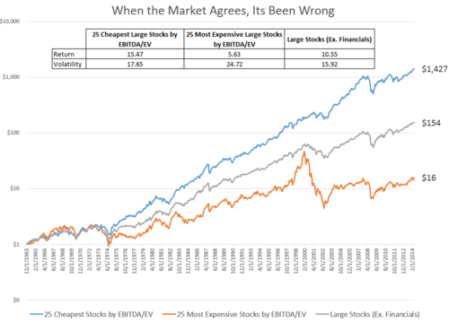 Противоположный (contrarian) инвестор должен быть немного социопатом.