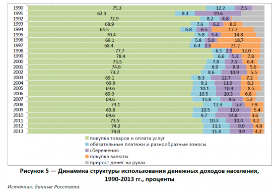 Доходы и расходы.