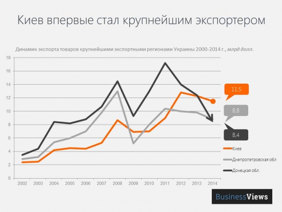 Проект «Разумный инвестор», весна, планы, Украина...