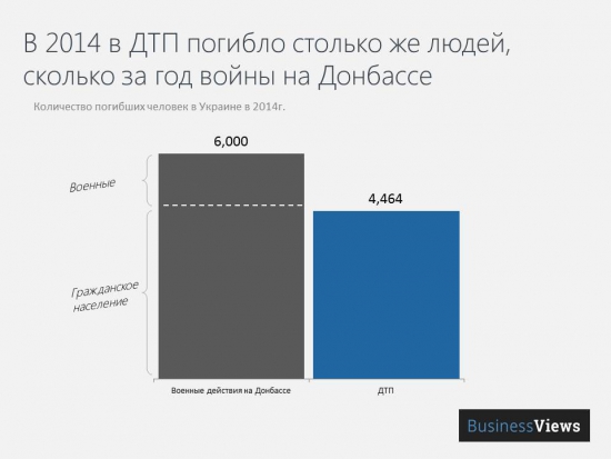 Проект «Разумный инвестор», весна, планы, Украина...