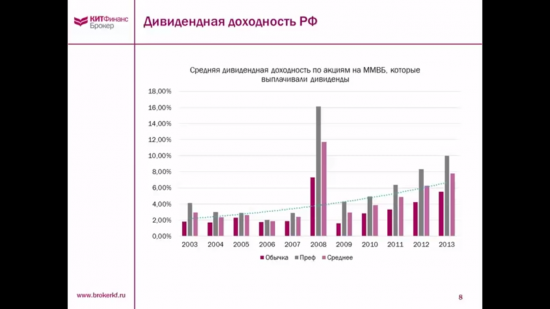 Впечатления от Дня Петербургского инвестора. 18 апреля 2015 года.