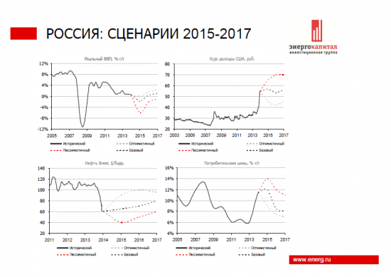 Дмитрий Шагардин про экономику и рубль
