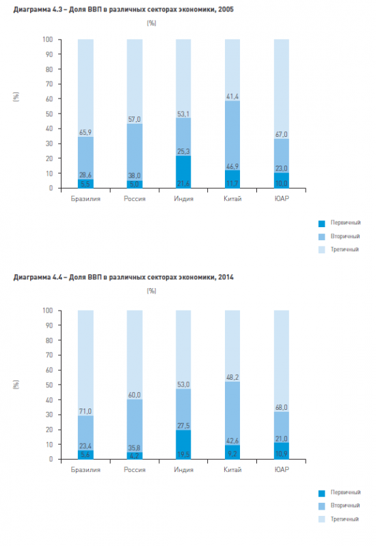 BRICS. Интересная информация.