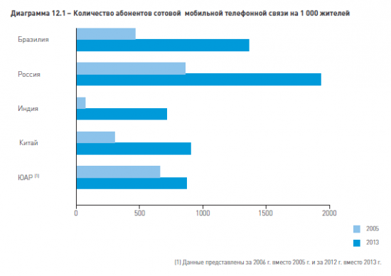 BRICS. Интересная информация.