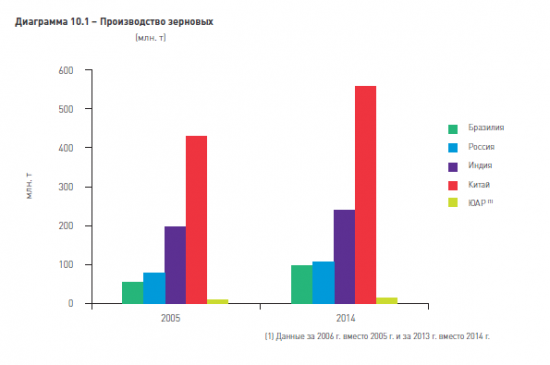 BRICS. Интересная информация.