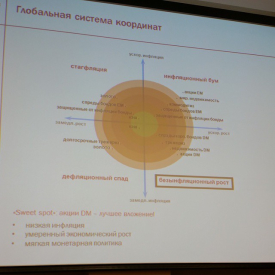 Developed Markets Vs Emerging Markets: underperformance продолжается…