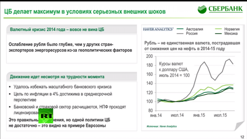 Сайт сбербанка валюта. Валютный кризис 2014. Валютный кризис в России. Валютный кризис в России 2014. Кризис 2014 последствия.