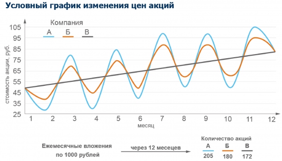 Всё пропало? Совсем, нет - всё только начинается!