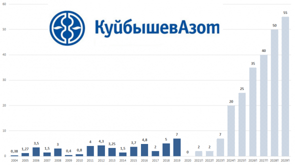 Дивидендные аристократы. Прогноз на 2021-2022 гг.