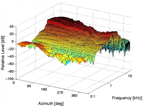 Вопрос к знатокам matlab (и просто к хорошим людям)