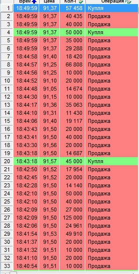 Последние 5 минут в Сбере