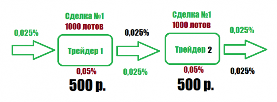 Цепная реакция. Круговая порука.