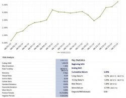 --> Инвесторам IIF : Результаты торговли Солодина за АПРЕЛЬ-август 2012 года