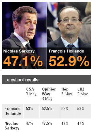 Завтра выборы во Франции и Греции...