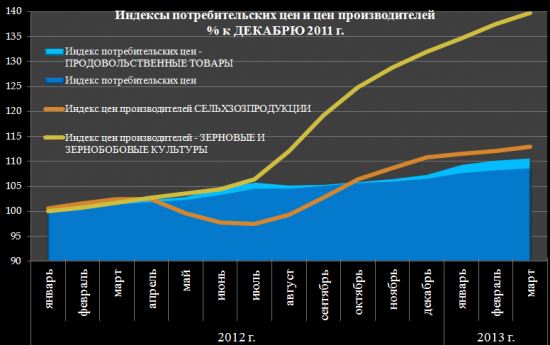 Россия: агфляция издержек