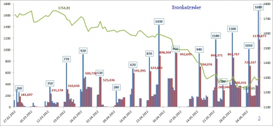 Ликвидность (итоги недели 04-09 июня)