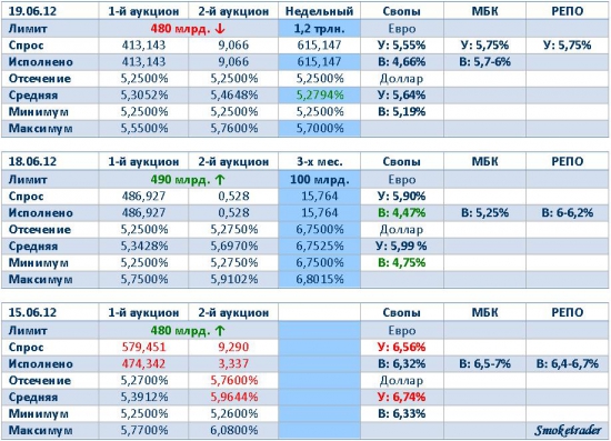 Ликвидность 19.06