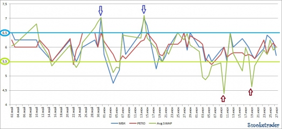 Ликвидность: Итоги недели (23-27 июля 2012).