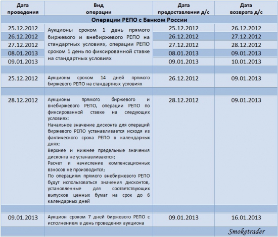 ЦБР и МБ: Об организации условий для проведения торгов в РФ в конце 2012, а также 8 и 9 января 2013