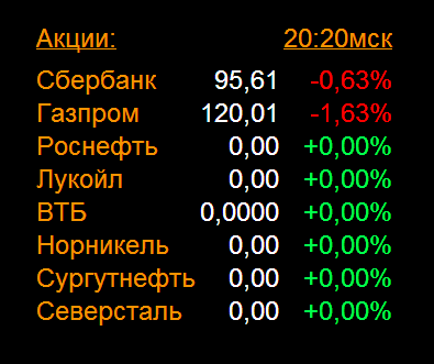 Смартлаб указал истинную цену российских акций