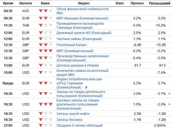 Фьючерс РТС сегодня 28.03.2012