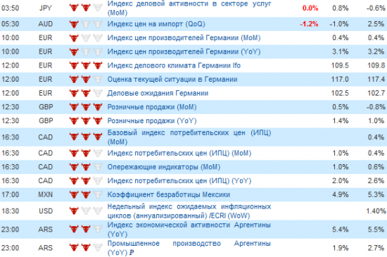 Фьючерс РТС сегодня 20.04.2012