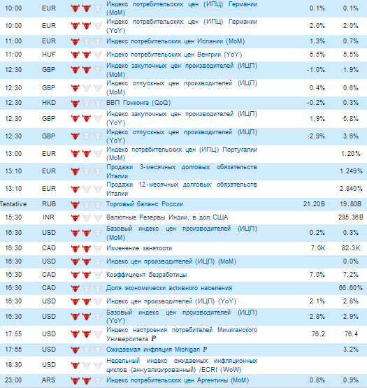 Фьючерс РТС сегодня 11.05.2012