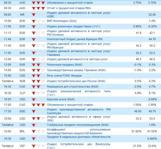 Фьючерс РТС сегодня 05.06.2012