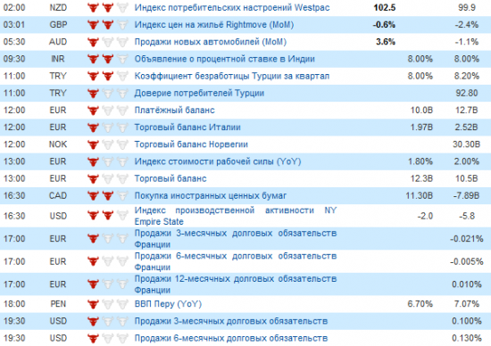 Фьючерс РТС сегодня 17.09.2012