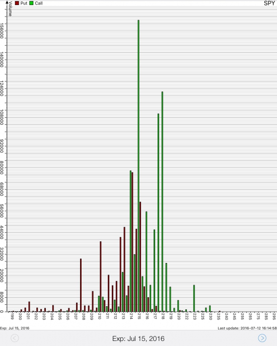 опционы на S&P500. экспирация в пятницу