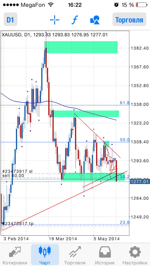 sell gold 1280