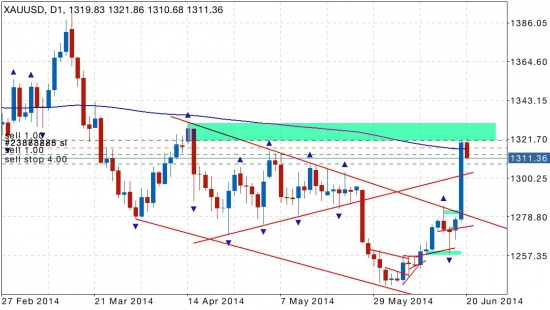 Gold sell 1321