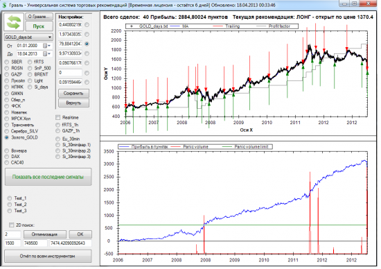 Торговый советник Грааль без перенастройки с 2012 года - результаты. Новый робот на Eu/Rub