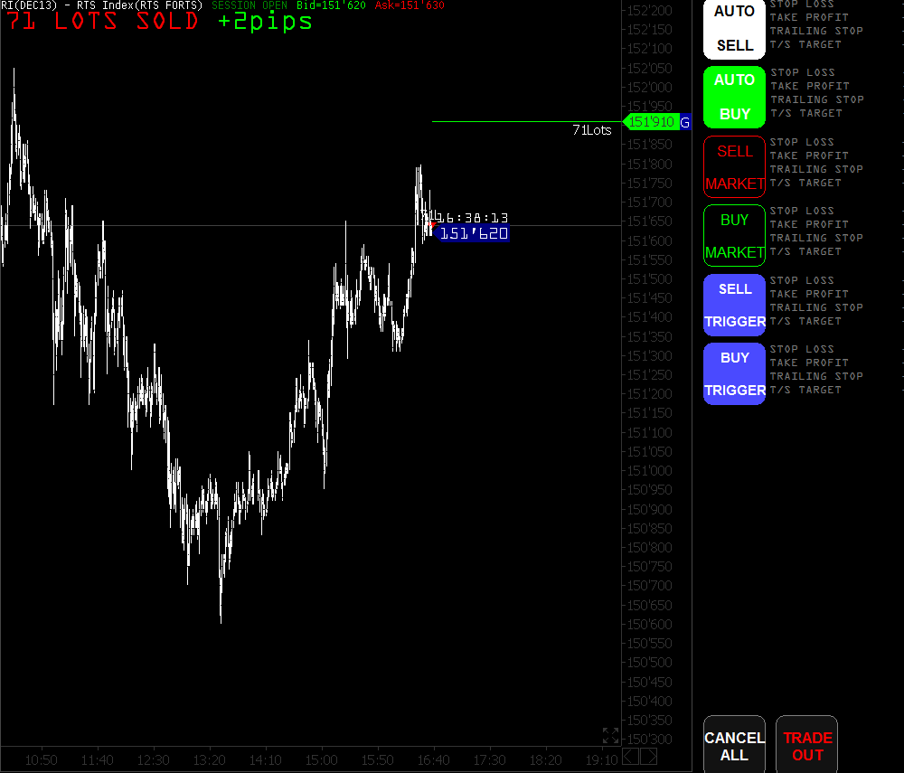 fineco forex stop-loss indicator