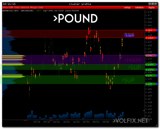 volfix pound