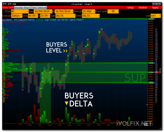 delta volume rts volfix for traders
