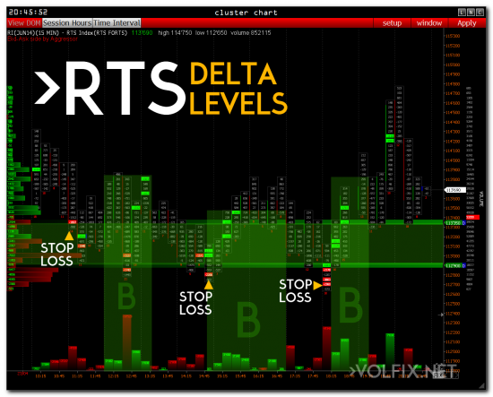 >>> RTS - Delta (будет ли рост)
