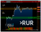 >>> РТС кратко о главном + ( Gazprom, Sberbank, RUR )