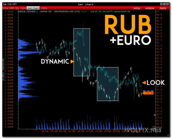 euro volfix rub bank volume spot
