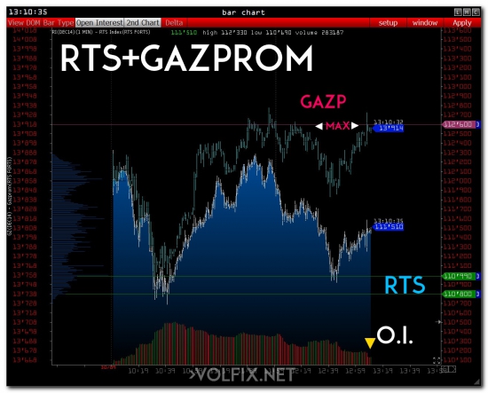 >>> RTS - Open Market ( Upd 2 )