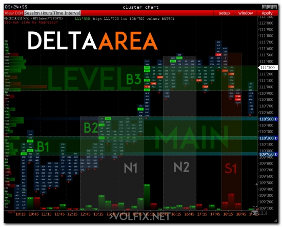 market delta volume imbalance volfix