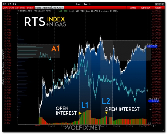 rts volume index open interest market