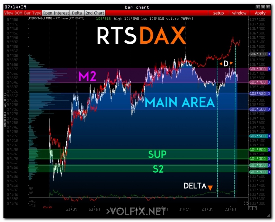 >>> PRE-Market - RTS index