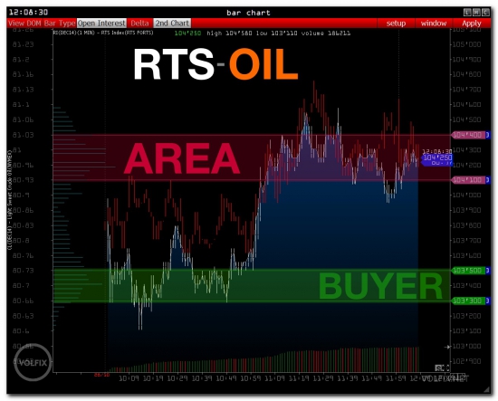 >>> Pre-market - RTS index