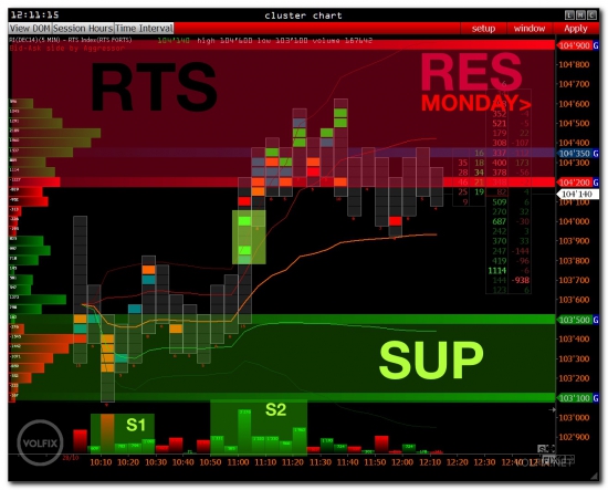 >>> Pre-market - RTS index