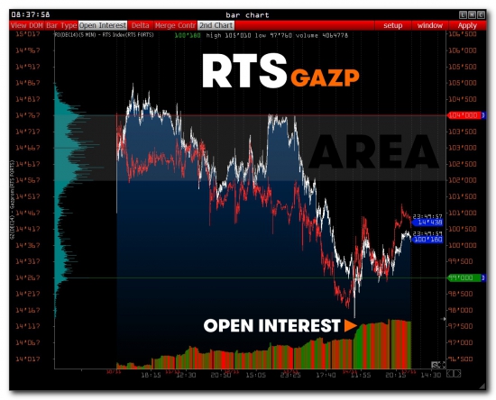 >>> RTS + USD/RUR